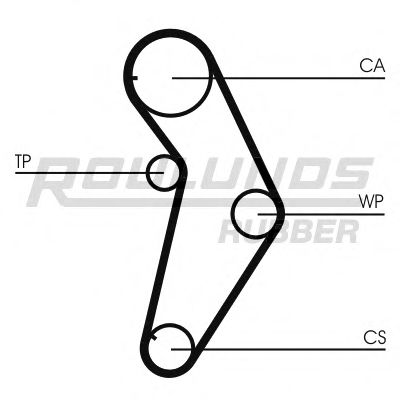 Ремень ГРМ ROULUNDS RUBBER RR1177 Ремень ГРМ ROULUNDS RUBBER RR1177