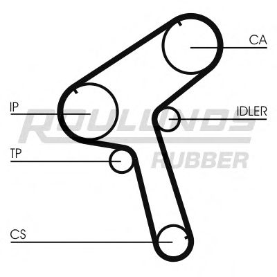 ROULUNDS RUBBER RR1459