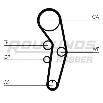 ROULUNDS RUBBER RR1060