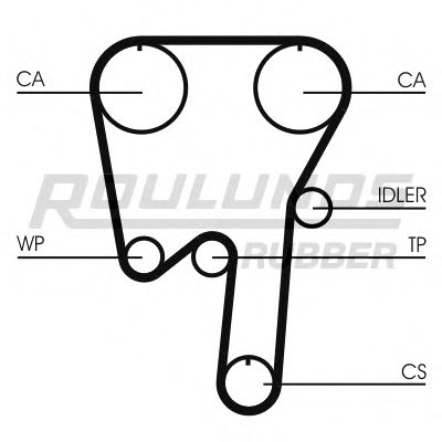 ROULUNDS RUBBER RR1144