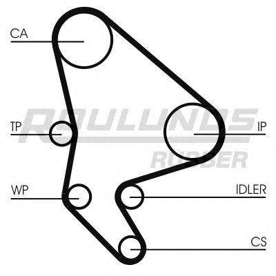 ROULUNDS RUBBER RR1140K1