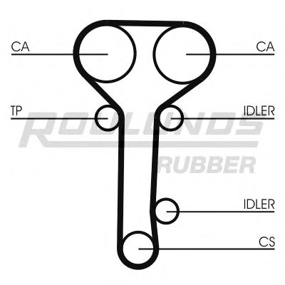 ROULUNDS RUBBER RR1146K2