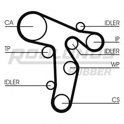 ROULUNDS RUBBER RR1479K1