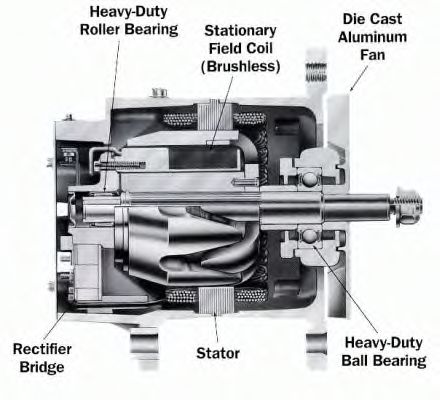 DELCO REMY 10459141
