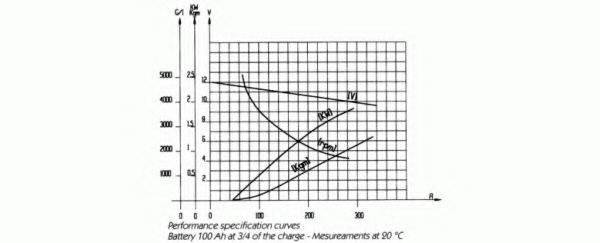 Электродвигатель DELCO REMY 19024652 Электродвигатель DELCO REMY 19024652