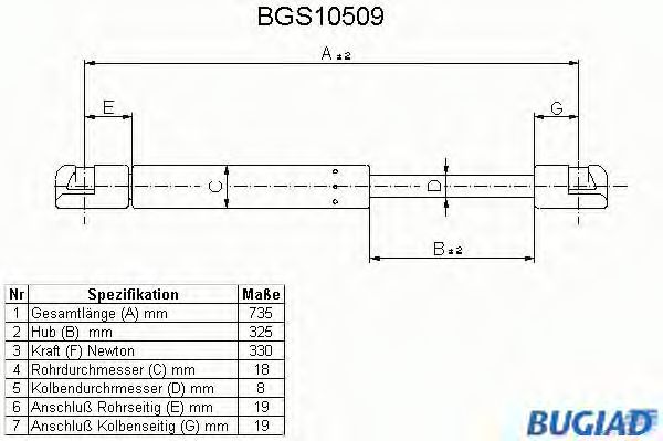 BUGIAD BGS10509