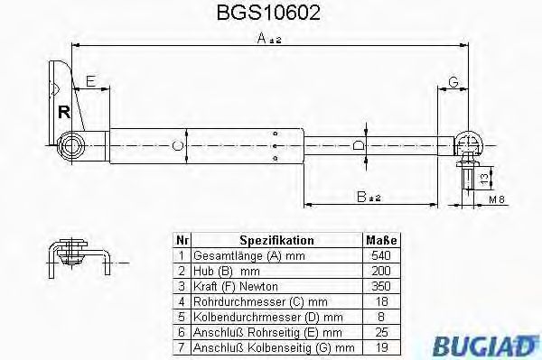 BUGIAD BGS10602