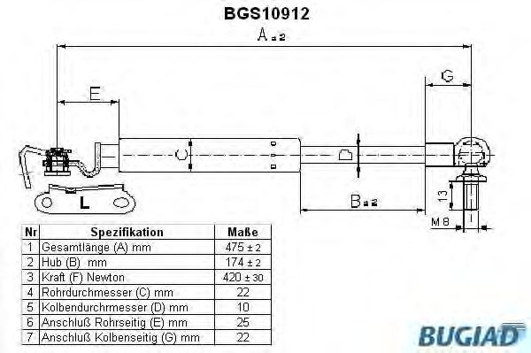 BUGIAD BGS10912