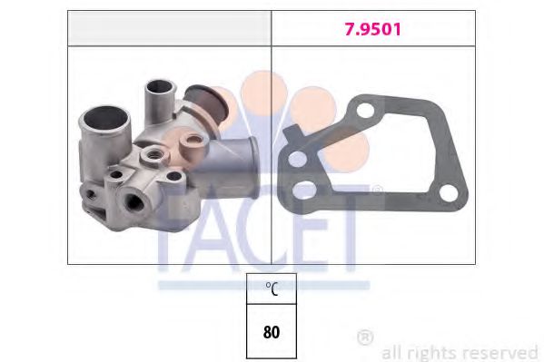 FACET 7.8175