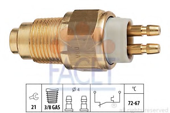 FACET 7.5125