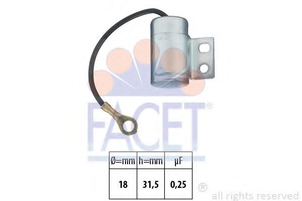 FACET 0.0613