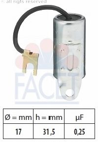 FACET 0.0471