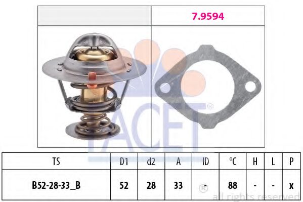 FACET 7.8387