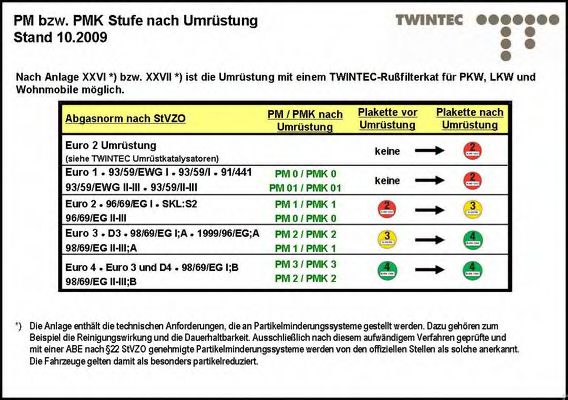 TWINTEC 25 51 20 11