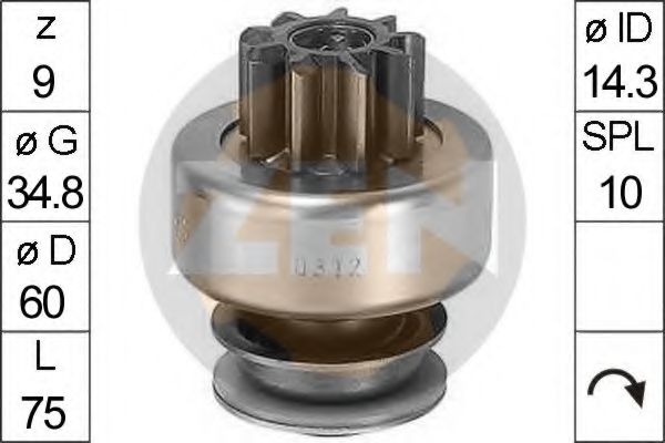 ERA 225122