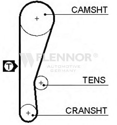 Ремень ГРМ FLENNOR 4019 Ремень ГРМ FLENNOR 4019
