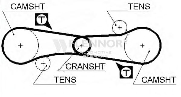 Ремень ГРМ FLENNOR 4075 Ремень ГРМ FLENNOR 4075