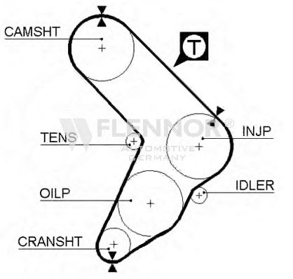 Ремень ГРМ FLENNOR 4921 Ремень ГРМ FLENNOR 4921