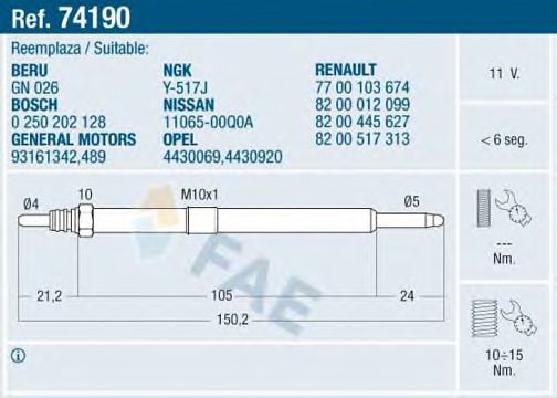 FAE 74190