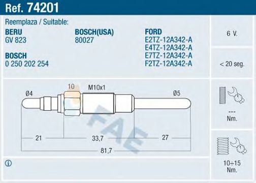 FAE 74201