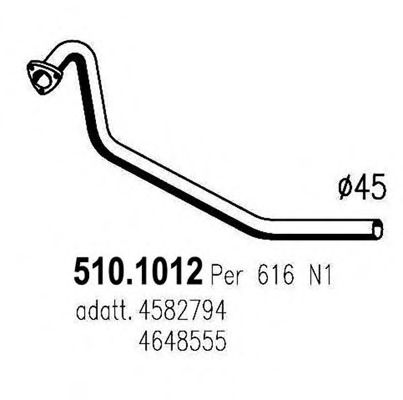 ASSO 510.1012