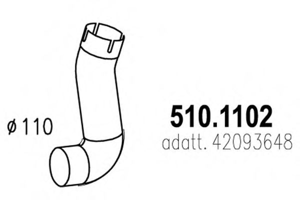 ASSO 510.1102 ASSO 510.1102