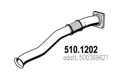 ASSO 510.1202