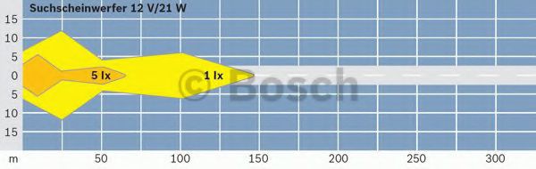 Фара рабочего освещения; Фара рабочего освещения BOSCH 0 306 980 004 Фара рабочего освещения; Фара рабочего освещения BOSCH 0 306 980 004