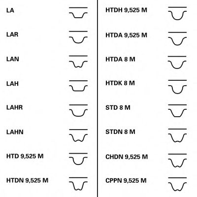 CONTITECH CT1179K4