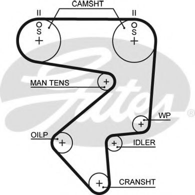 GATES 5194XS