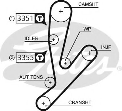GATES 5592XS