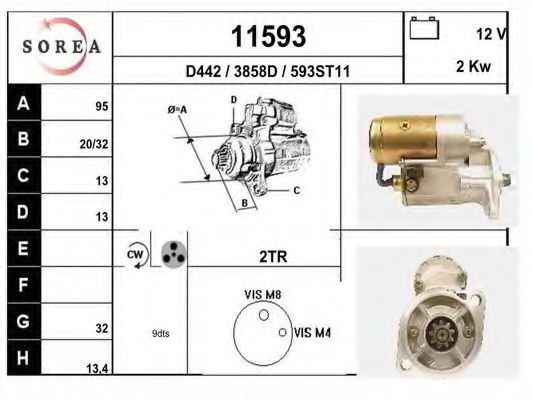 EAI 11593