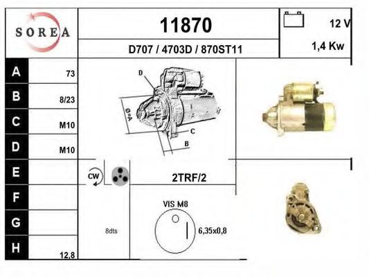 EAI 11870