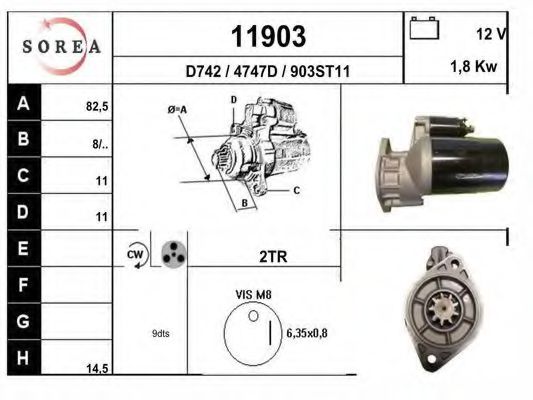 EAI 11903