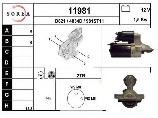 EAI 11981