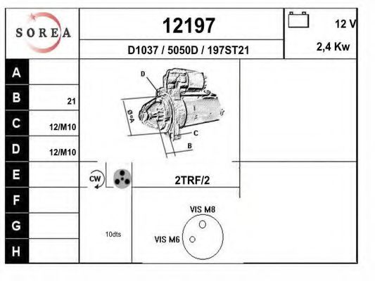 EAI 12197