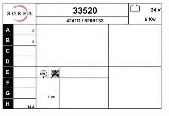 EAI 33520