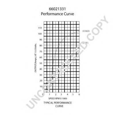 Генератор PRESTOLITE ELECTRIC 66021331 Генератор PRESTOLITE ELECTRIC 66021331