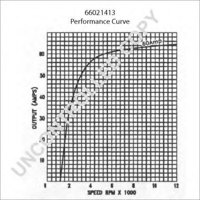 Генератор PRESTOLITE ELECTRIC 66021413 Генератор PRESTOLITE ELECTRIC 66021413