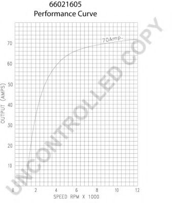 Генератор PRESTOLITE ELECTRIC 66021605 Генератор PRESTOLITE ELECTRIC 66021605