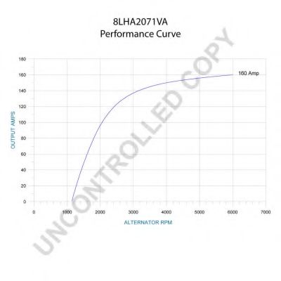 Генератор PRESTOLITE ELECTRIC 8LHA2071VA Генератор PRESTOLITE ELECTRIC 8LHA2071VA