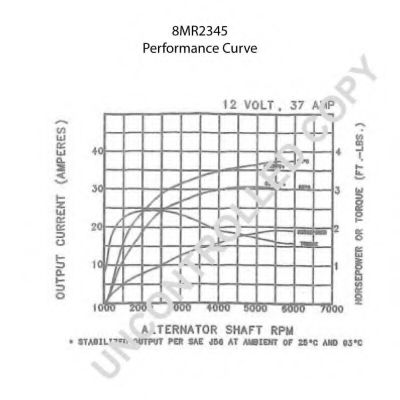 Генератор PRESTOLITE ELECTRIC 8MR2345 Генератор PRESTOLITE ELECTRIC 8MR2345