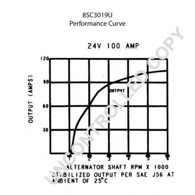 Генератор PRESTOLITE ELECTRIC 8SC3019U Генератор PRESTOLITE ELECTRIC 8SC3019U