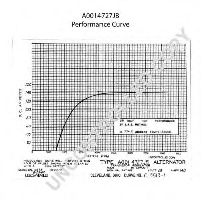 Генератор PRESTOLITE ELECTRIC A0014727JB Генератор PRESTOLITE ELECTRIC A0014727JB