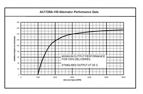 PRESTOLITE ELECTRIC 1277A690