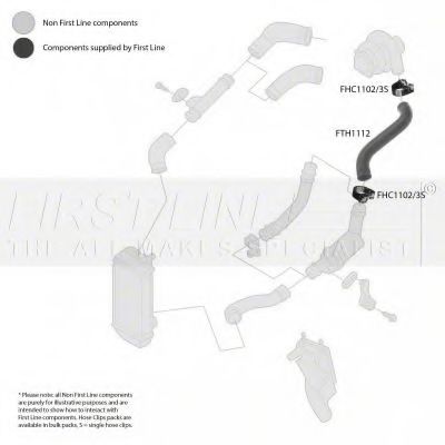 FIRST LINE FTH1112