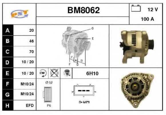 SNRA BM8062