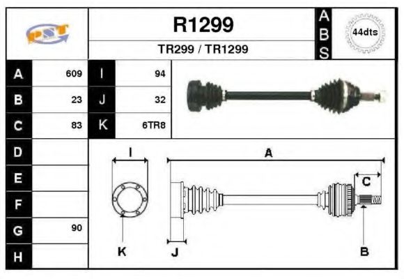 SNRA R1299