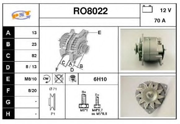 SNRA RO8022