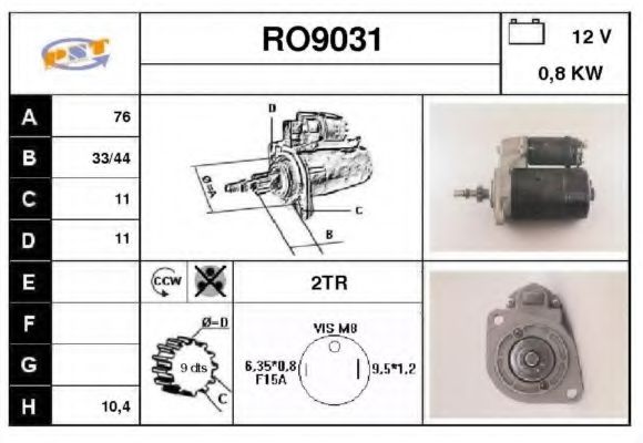 SNRA RO9031